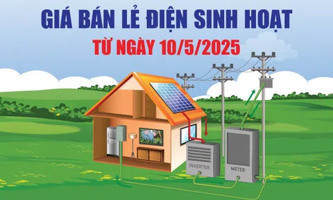 Infographics: Giá bán lẻ điện sinh hoạt từ ngày 10/5/2025