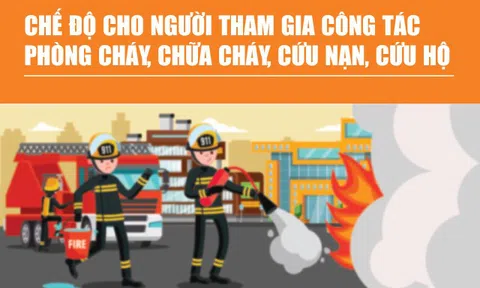 Infographics: Chế độ cho người tham gia công tác phòng cháy, chữa cháy, cứu nạn, cứu hộ