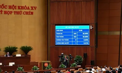 Tiếp tục miễn thuế sử dụng đất nông nghiệp đến hết 31-12-2030